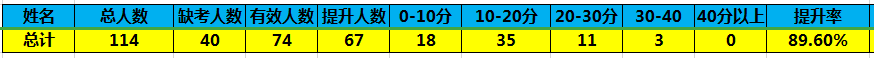 京太教育优秀教师和敬业标兵